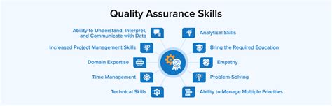 soft skills for a qa